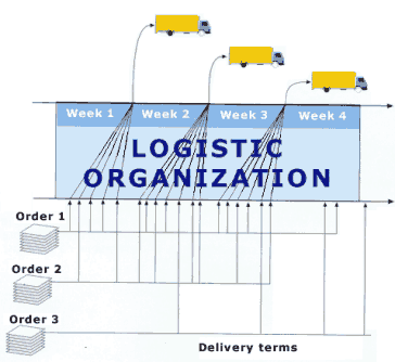 The logistic advantage