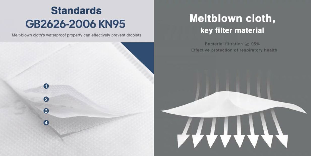 Meltblown cloth, key filter material, bacterial filtration, respiratory health