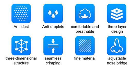 anti-dust, anti-droplets confortable and breathable masks