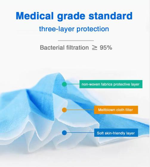 Medical grade standard, three layer protection
